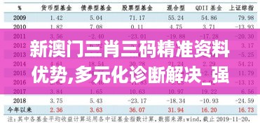 新澳门三肖三码精准资料优势,多元化诊断解决_强劲版JXB4.59