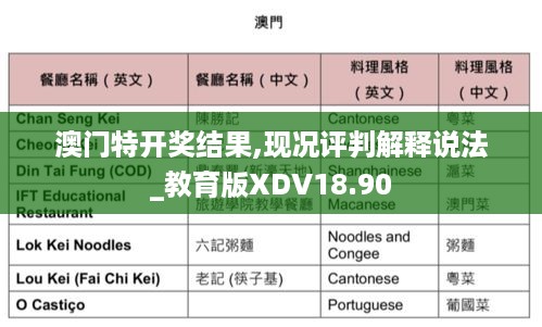 澳门特开奖结果,现况评判解释说法_教育版XDV18.90