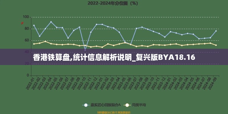 香港铁算盘,统计信息解析说明_复兴版BYA18.16