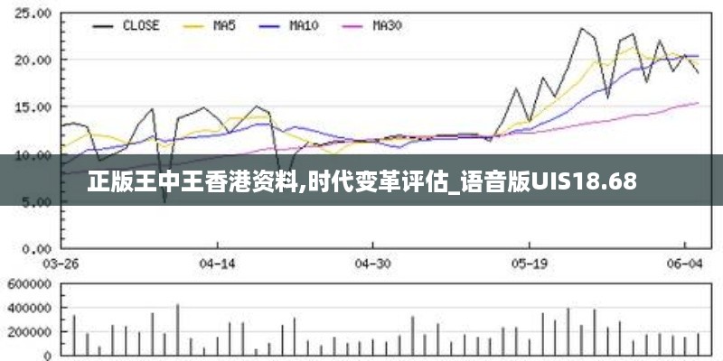 正版王中王香港资料,时代变革评估_语音版UIS18.68