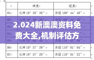 2.024新澳澳资料免费大全,机制评估方案_快速版FJN18.96