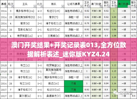 澳门开奖结果+开奖记录表013,全方位数据解析表述_迷你版KYZ4.24