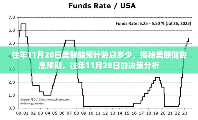 揭秘美联储降息预期，历年11月28日决策分析与预测解密之路