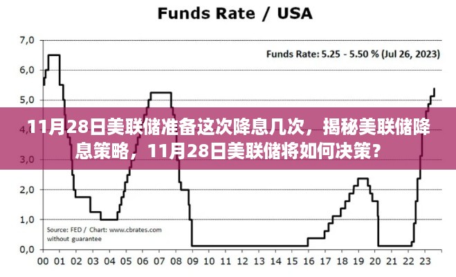 揭秘美联储降息策略，美联储决策日下的降息预期与决策动向（11月28日）