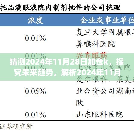 解析未来趋势，探究2024年11月28日加仓K的机遇与挑战，市场预测与策略部署揭秘！