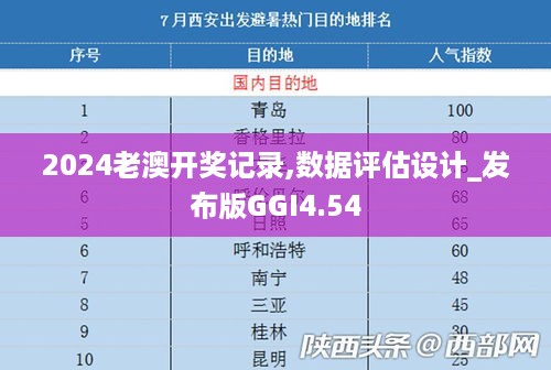 2024老澳开奖记录,数据评估设计_发布版GGI4.54