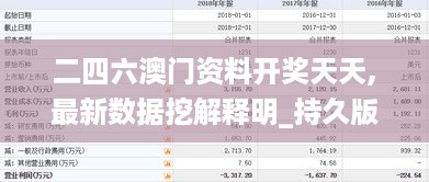 二四六澳门资料开奖天天,最新数据挖解释明_持久版BWN18.3