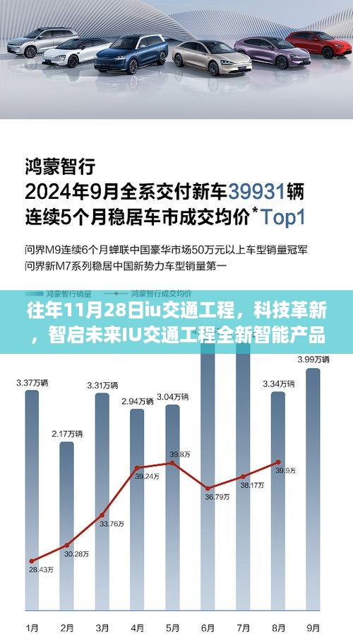 IU交通工程全新智能产品发布，科技革新引领智能交通新时代