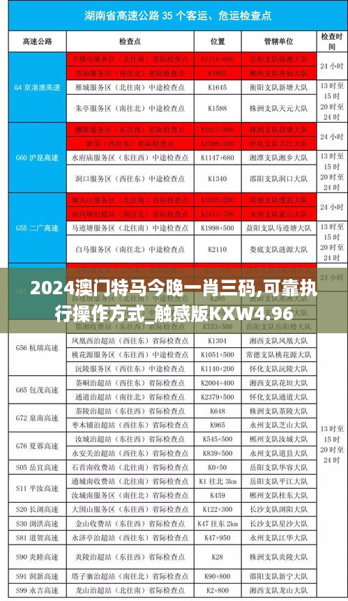 2024澳门特马今晚一肖三码,可靠执行操作方式_触感版KXW4.96