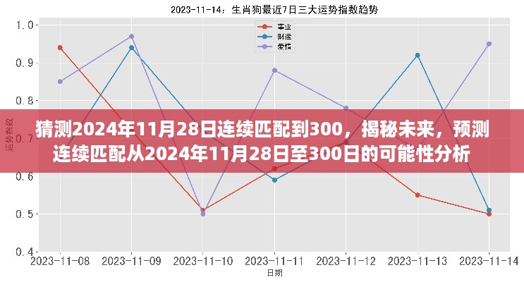 揭秘未来连续匹配，从2024年11月28日至连续匹配日的可能性分析