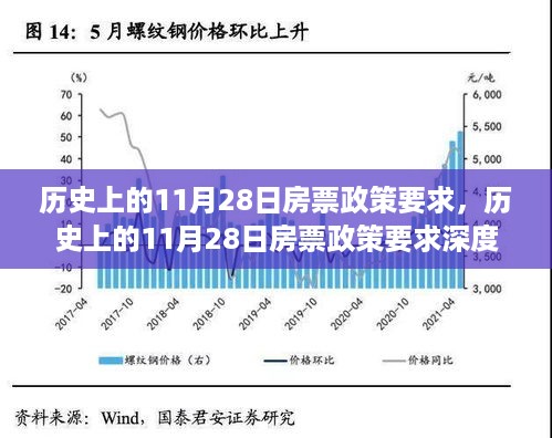 历史上的房票政策深度评测与介绍，聚焦11月28日的政策要求