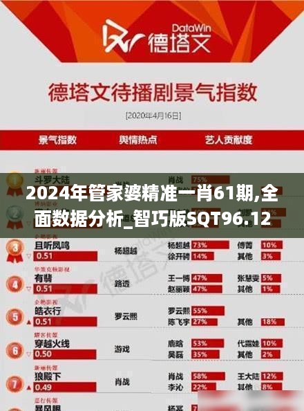 2024年管家婆精准一肖61期,全面数据分析_智巧版SQT96.120