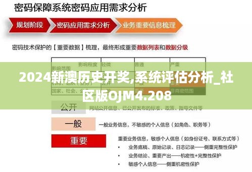 2024新澳历史开奖,系统评估分析_社区版OJM4.208