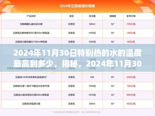 揭秘，2024年11月30日特别热水温巅峰，最高可达多少度？