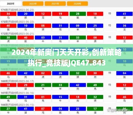 2024年新奥门天天开彩,创新策略执行_竞技版JQE47.843