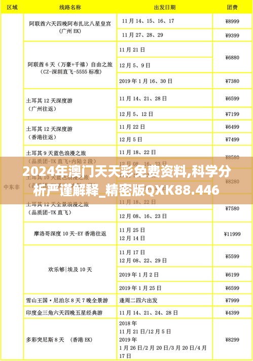 2024年澳门天天彩免费资料,科学分析严谨解释_精密版QXK88.446