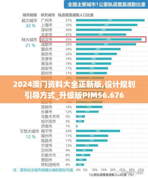 2024澳门资料大全正新版,设计规划引导方式_升级版PIM56.676