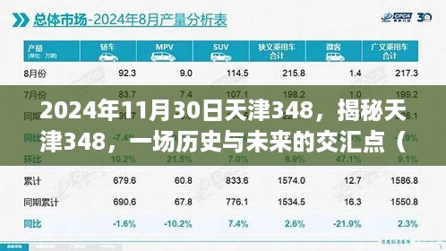 揭秘天津348，历史与未来的交汇点（特别观察，日期标注）