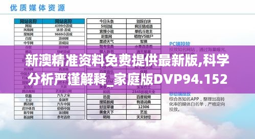 新澳精准资料免费提供最新版,科学分析严谨解释_家庭版DVP94.152