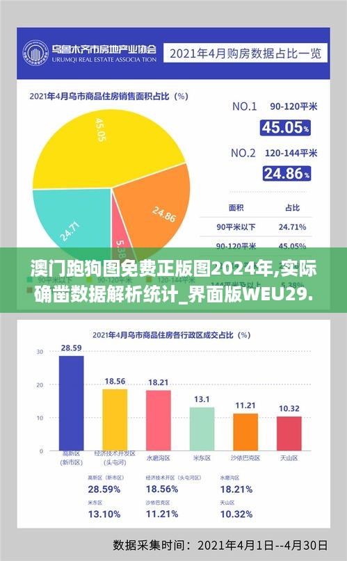 澳门跑狗图免费正版图2024年,实际确凿数据解析统计_界面版WEU29.332