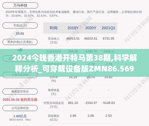 2024今晚香港开特马第38期,科学解释分析_可穿戴设备版ZMN86.569