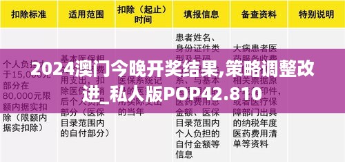 2024澳门今晚开奖结果,策略调整改进_私人版POP42.810