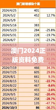 澳门2024正版资料免费公开,担保计划执行法策略_闪电版WNG84.656