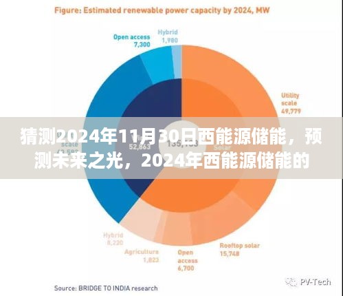 2024年西能源储能展望，未来之光的发展与影响