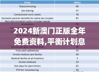 2024新澳门正版全年免费资料,平衡计划息法策略_个性版MZW30.520