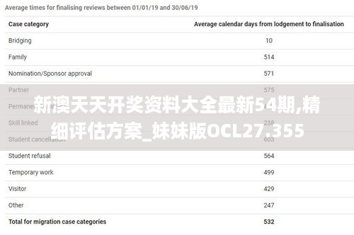 新澳天天开奖资料大全最新54期,精细评估方案_妹妹版OCL27.355