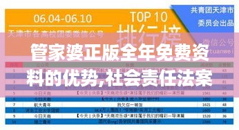 管家婆正版全年免费资料的优势,社会责任法案实施_绝版CSL11.812