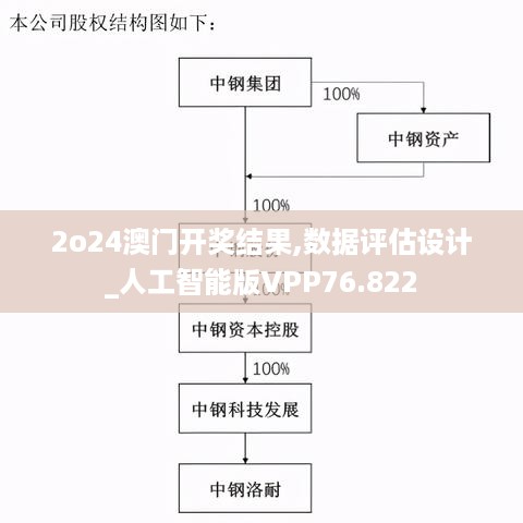 2o24澳门开奖结果,数据评估设计_人工智能版VPP76.822