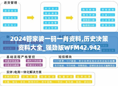 2O24管家婆一码一肖资料,历史决策资料大全_强劲版WFM42.942