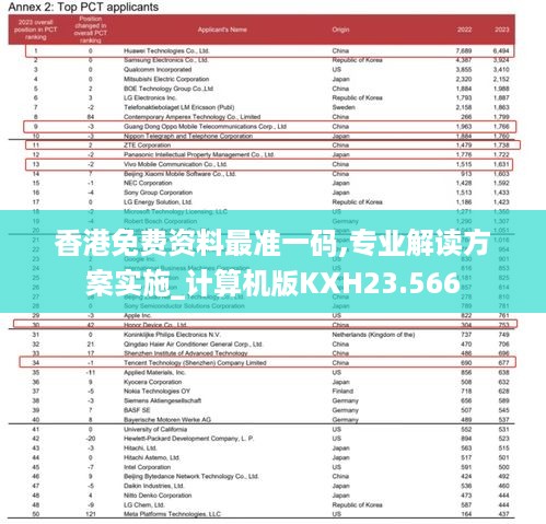 香港免费资料最准一码,专业解读方案实施_计算机版KXH23.566