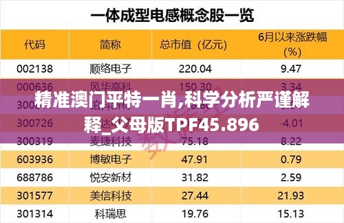 精准澳门平特一肖,科学分析严谨解释_父母版TPF45.896