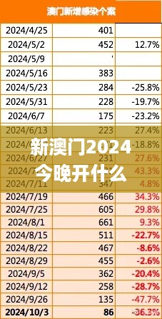 新澳门2024今晚开什么,策略调整改进_专业版POP14.272