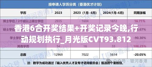 香港6合开奖结果+开奖记录今晚,行动规划执行_月光版CVT93.812