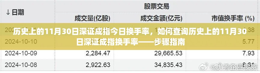 如何查询历史上11月30日深证成指换手率，步骤指南及换手率数据解析