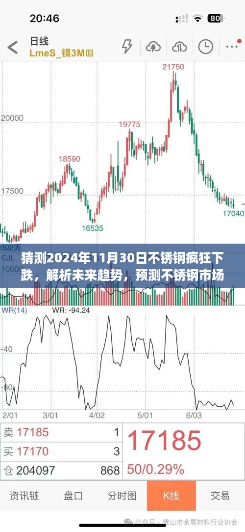 2024年11月30日不锈钢市场预测，疯狂下跌的未来趋势解析