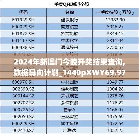 2024年新澳门今晚开奖结果查询,数据导向计划_1440pXWY69.974