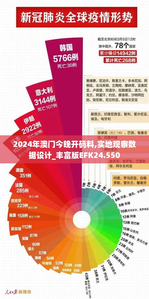 2024年澳门今晚开码料,实地观察数据设计_丰富版EFK24.550