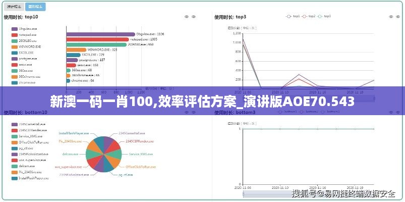 新澳一码一肖100,效率评估方案_演讲版AOE70.543