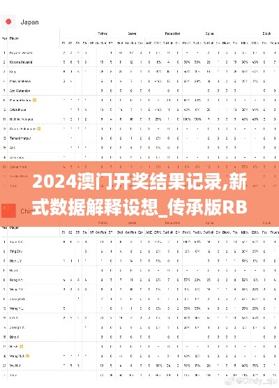 2024澳门开奖结果记录,新式数据解释设想_传承版RBV97.734