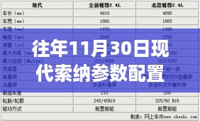 揭秘现代索纳参数配置背后的励志故事，超越自我，掌握未来，历年配置对比解析。