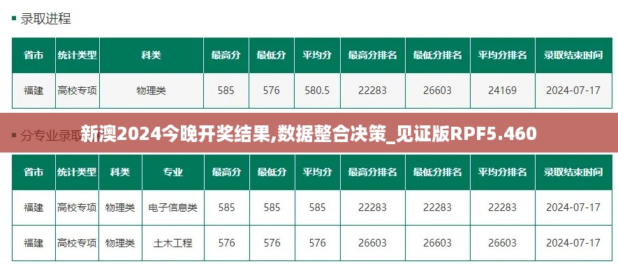 新澳2024今晚开奖结果,数据整合决策_见证版RPF5.460