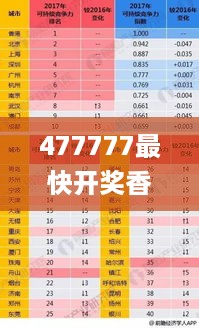 477777最快开奖香港123,解析解释说法_轻量版LBW91.289