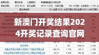 新澳门开奖结果2024开奖记录查询官网,资源部署方案_先锋科技IBM24.353