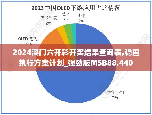 2024澳门六开彩开奖结果查询表,稳固执行方案计划_强劲版MSB88.440