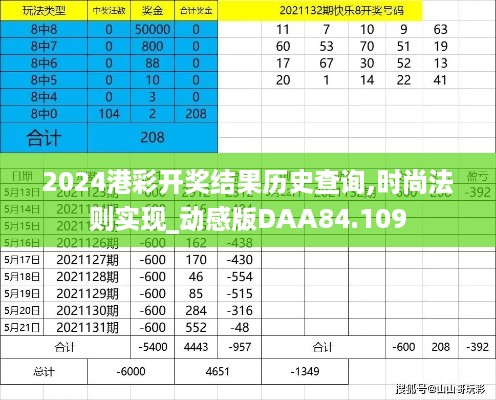 2024港彩开奖结果历史查询,时尚法则实现_动感版DAA84.109