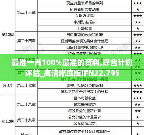 最准一肖100%最准的资料,综合计划评估_高清晰度版IFN22.795